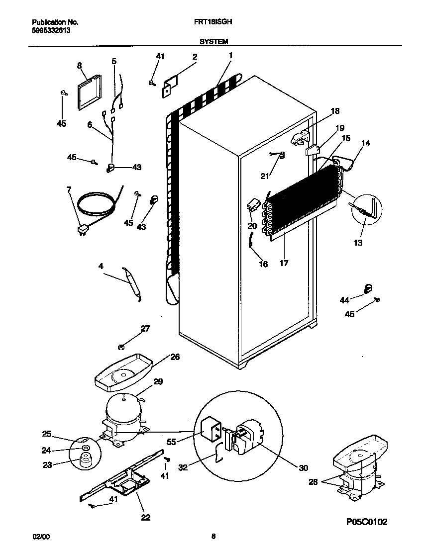 System