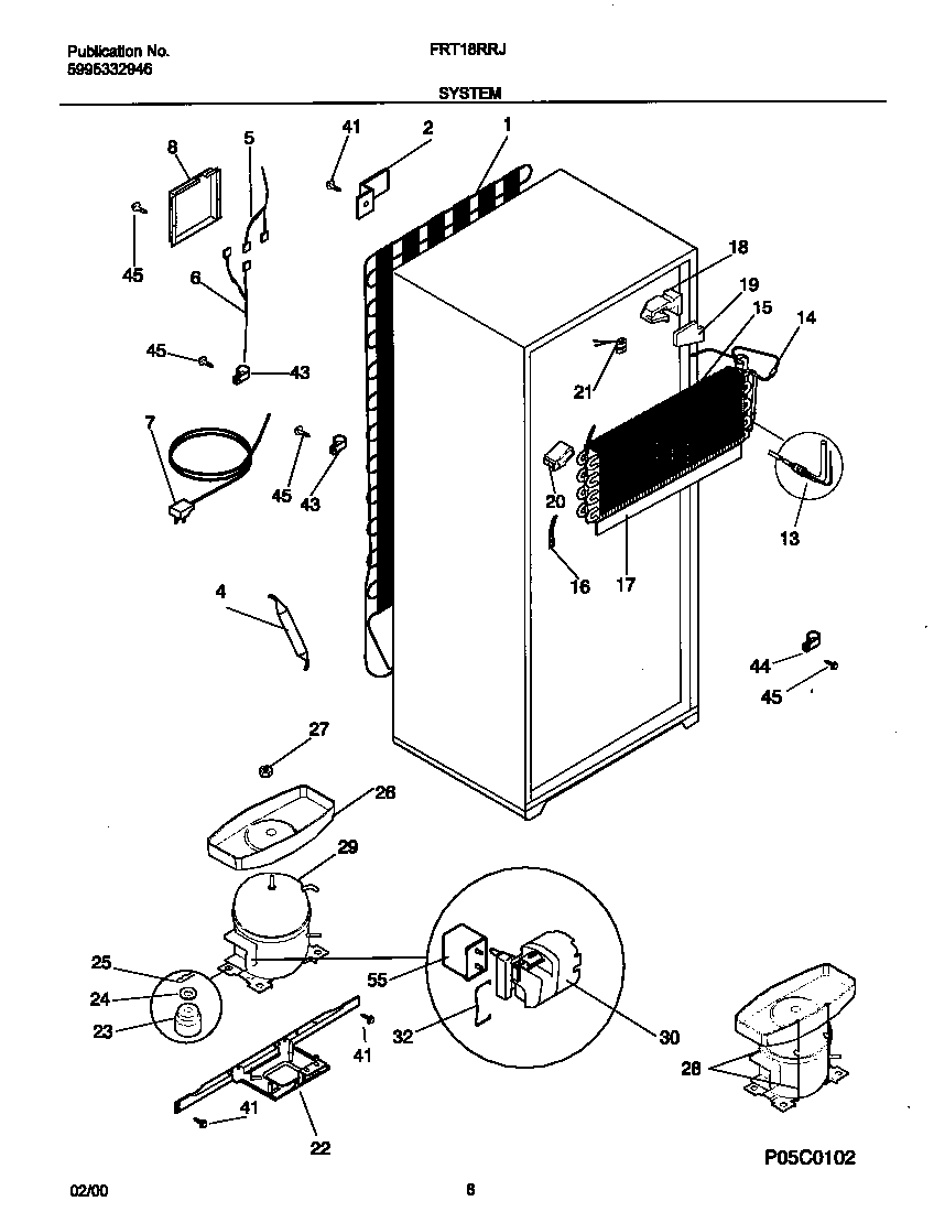 System