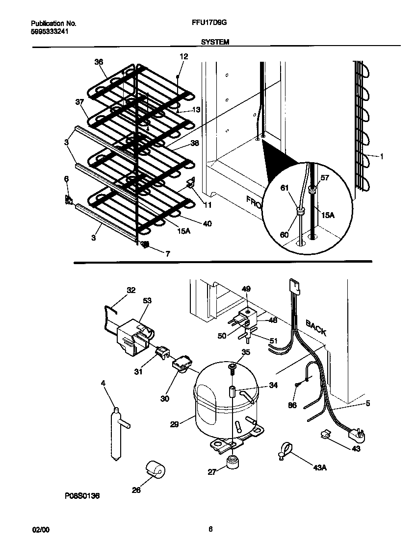 System