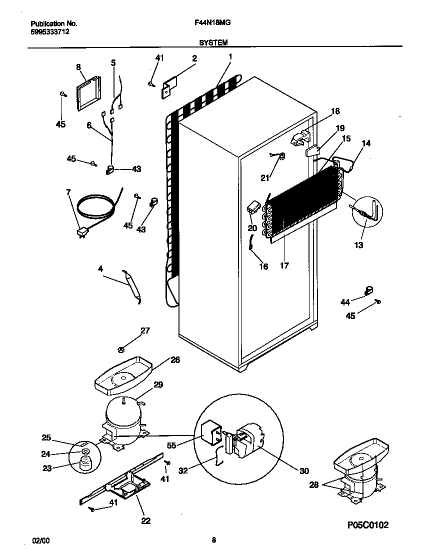 System