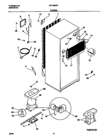 System