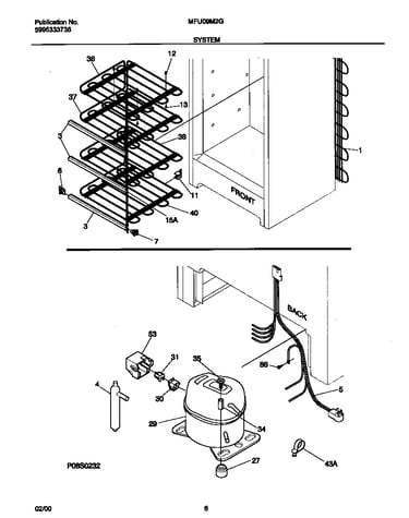 System