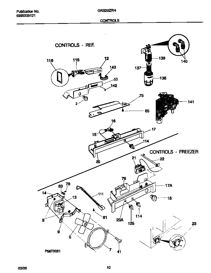 Controls