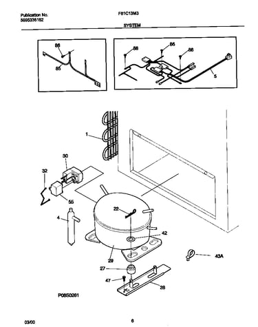 System