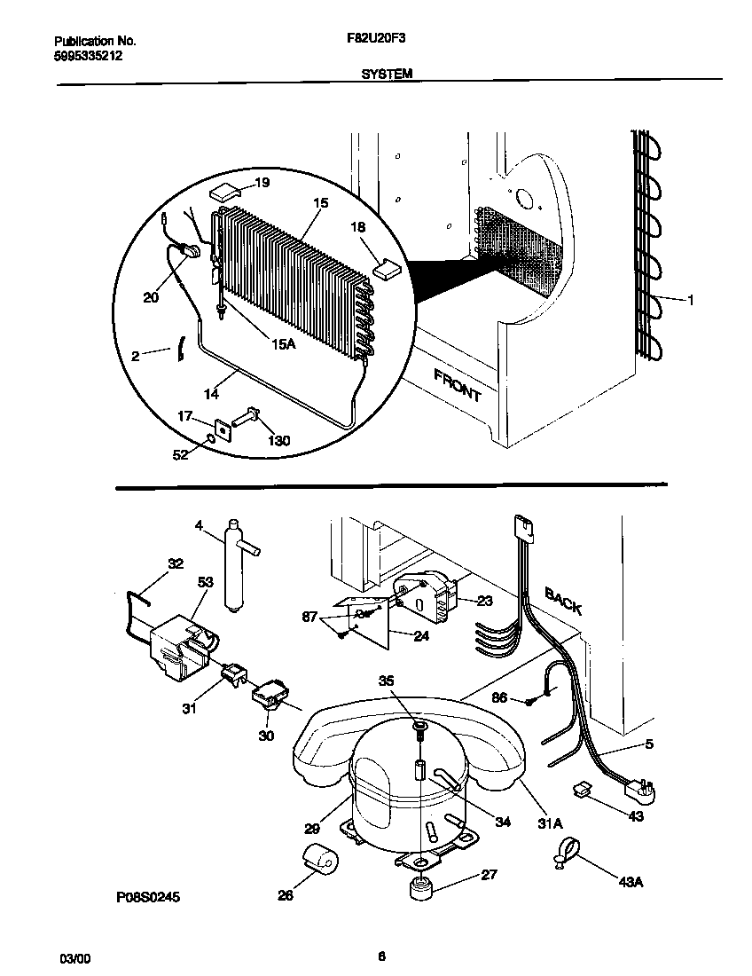 System