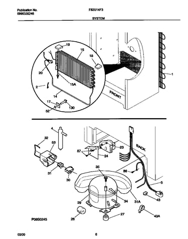 System