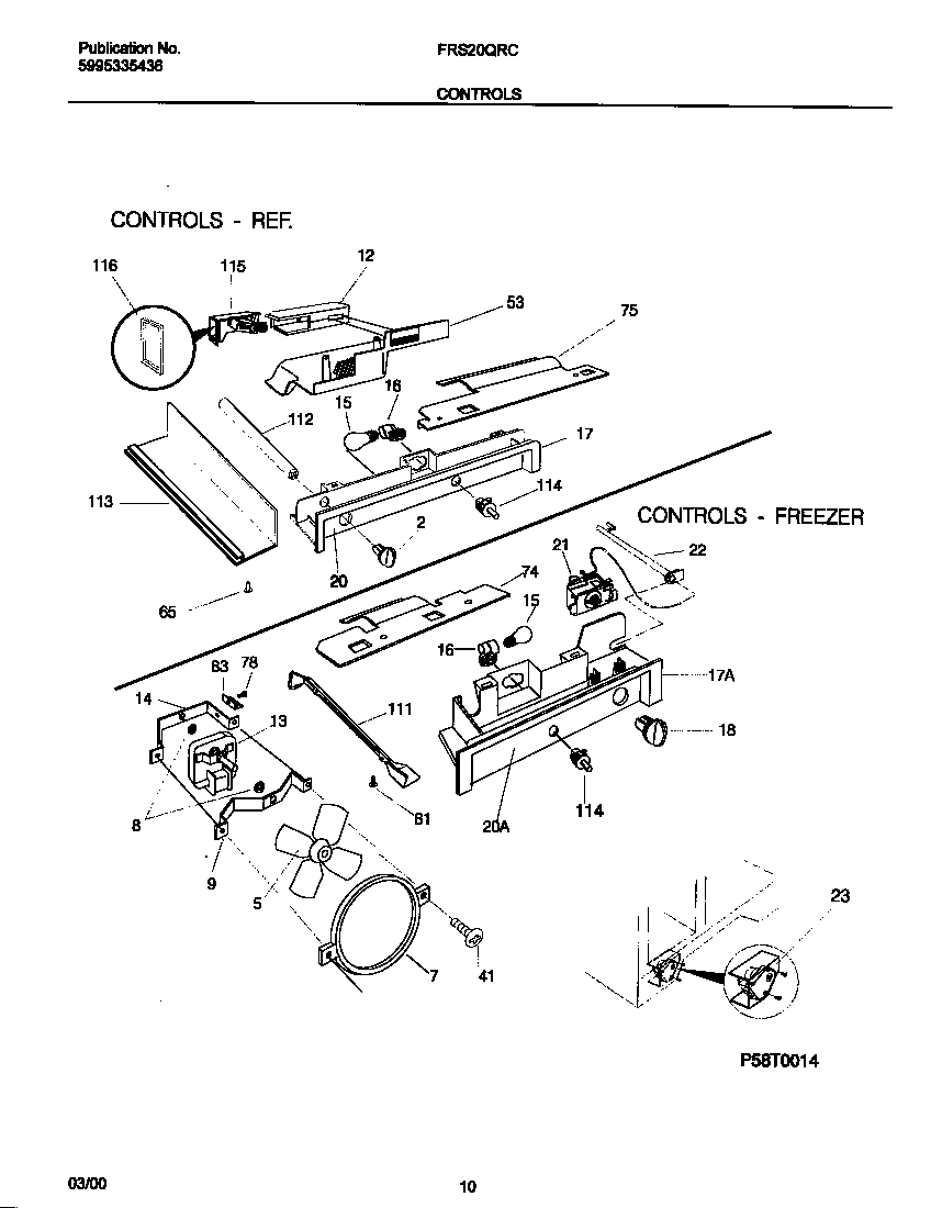 Controls