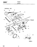 Controls