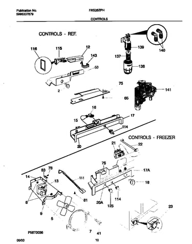 Controls
