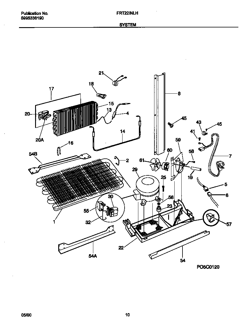 System