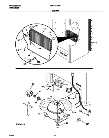 System