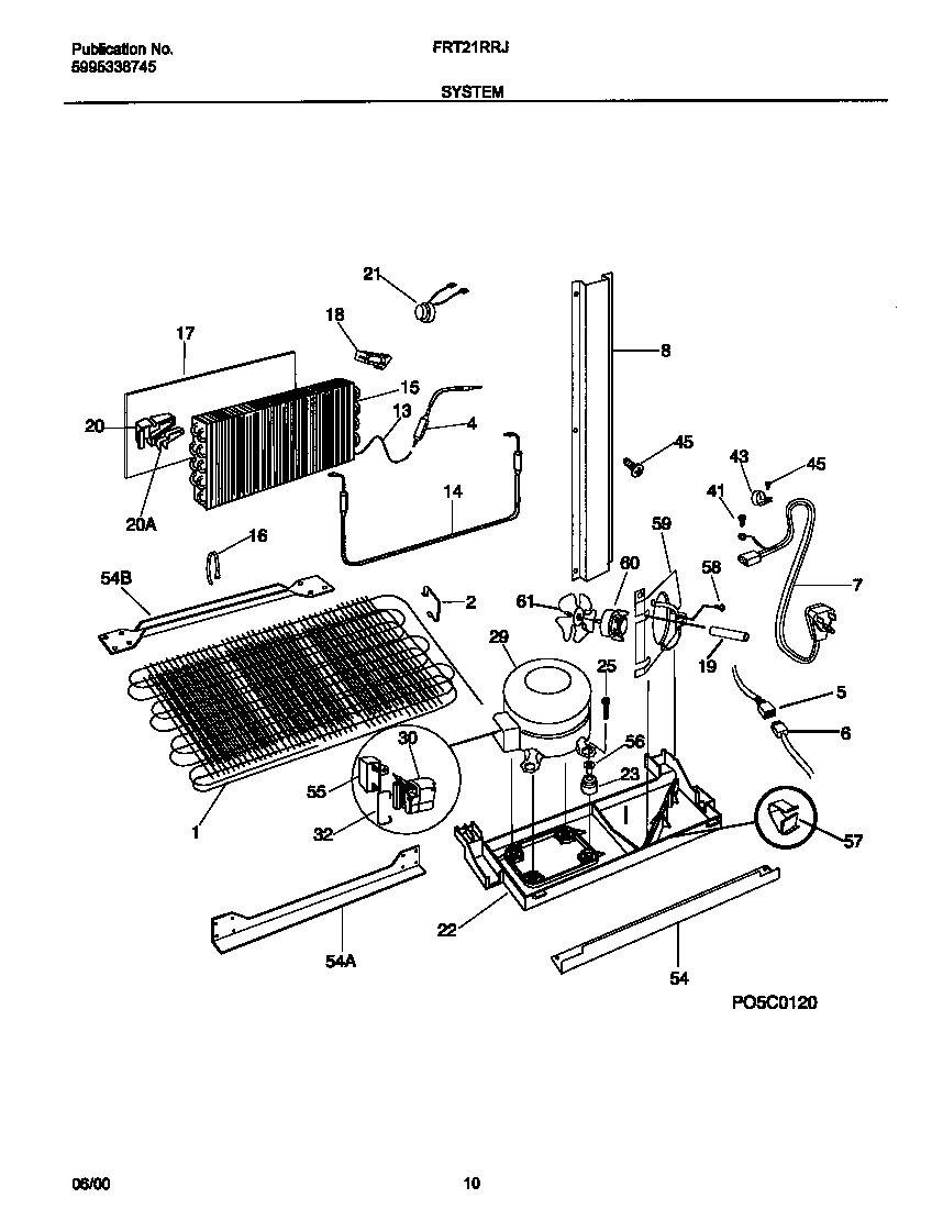 System