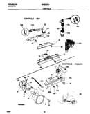 Controls