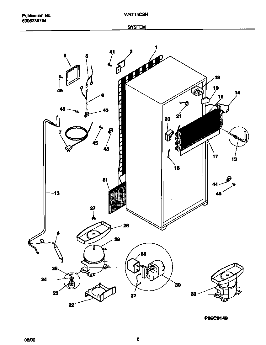 System