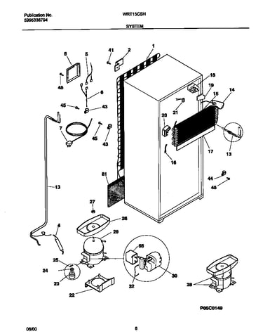 System