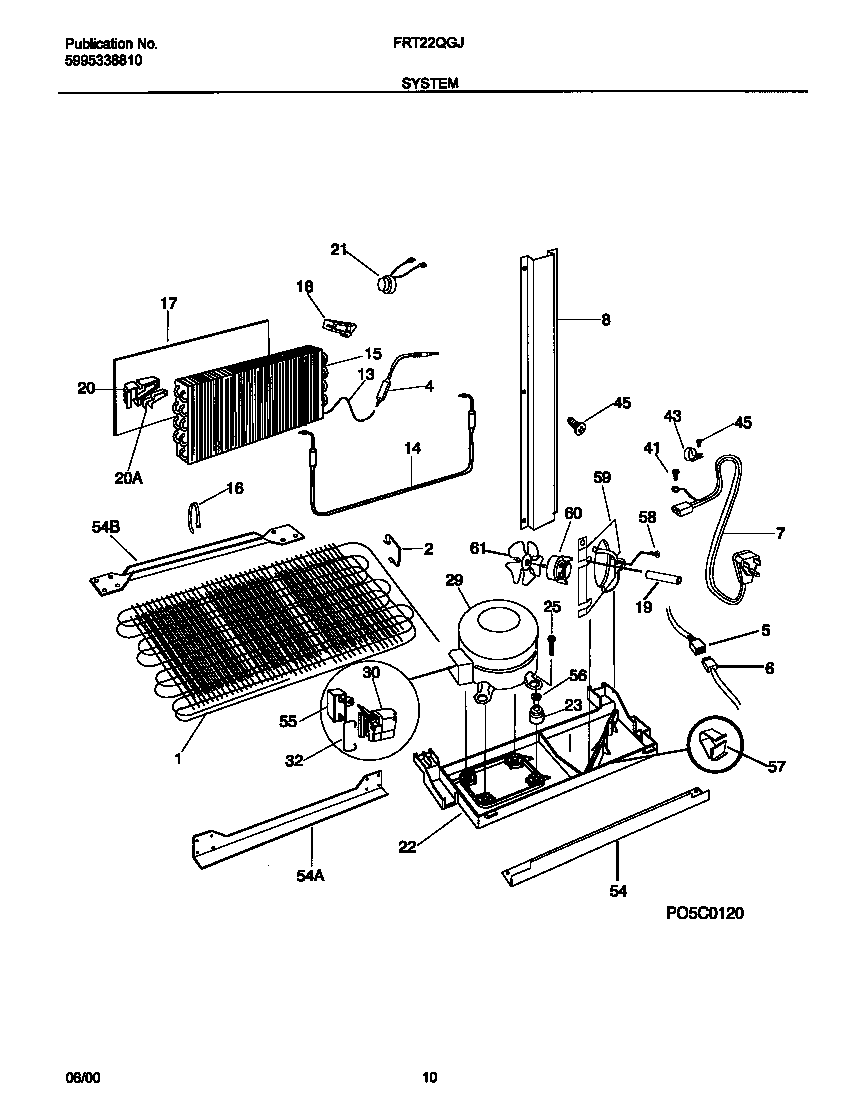 System