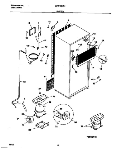 System