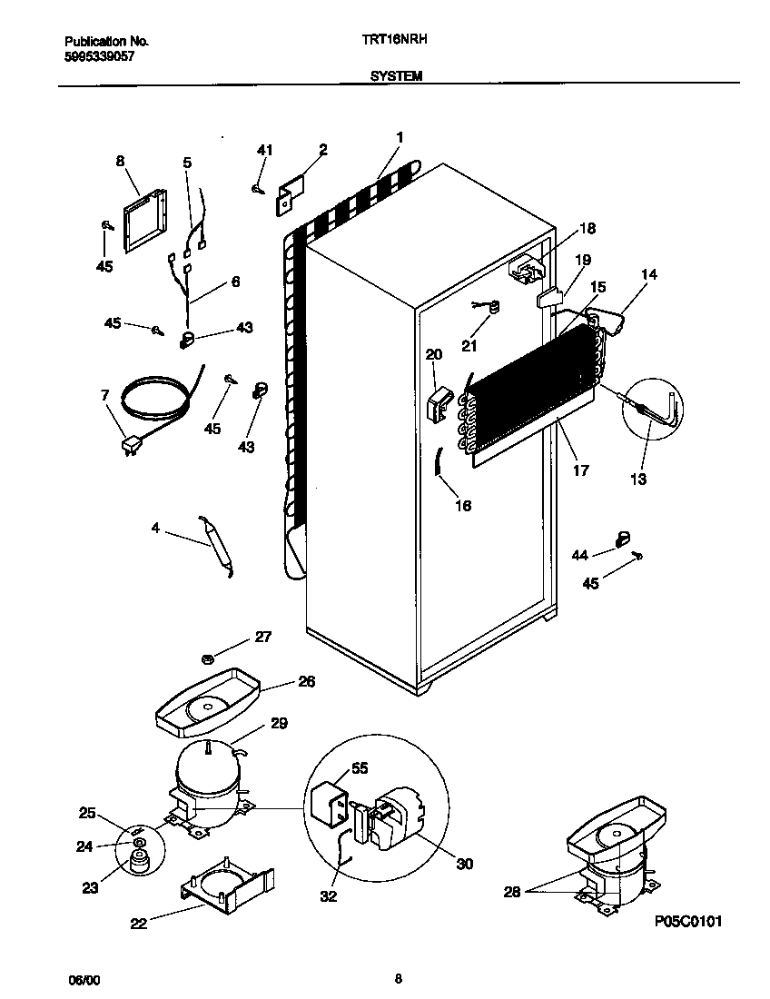System