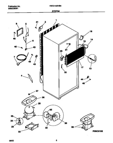 System