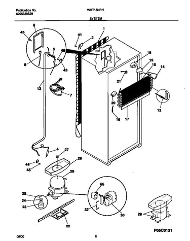 System