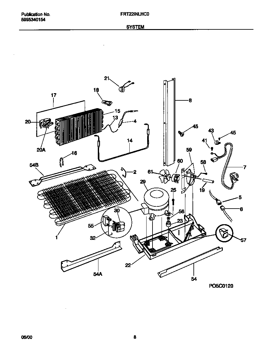 System