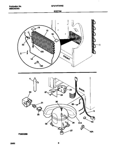 System