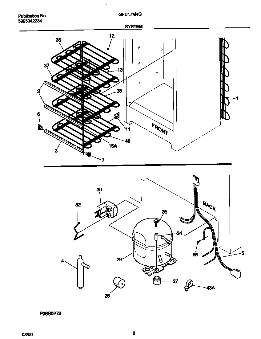 System