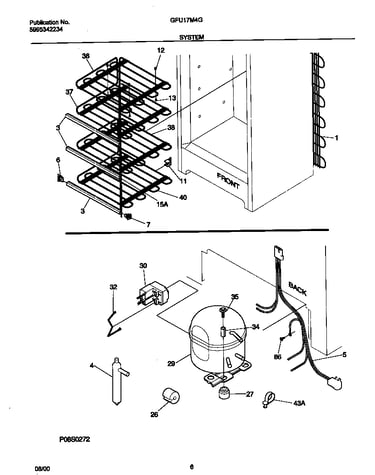 System