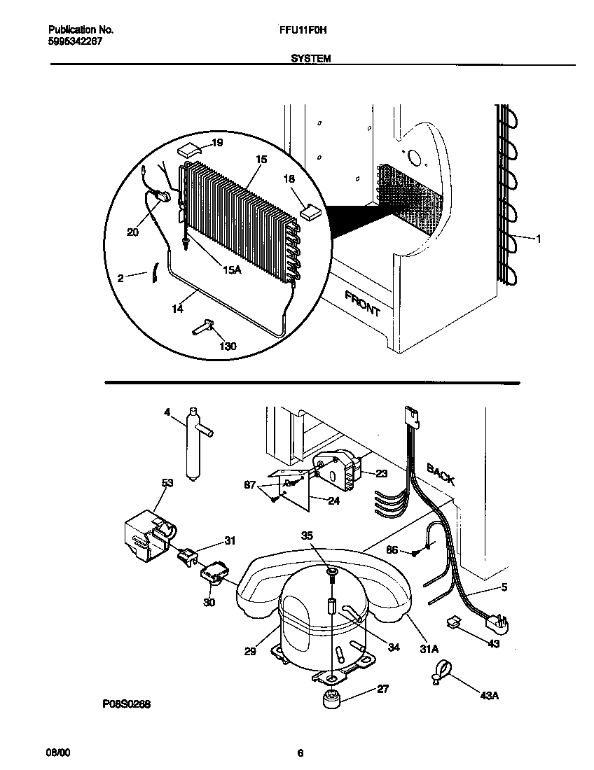 System