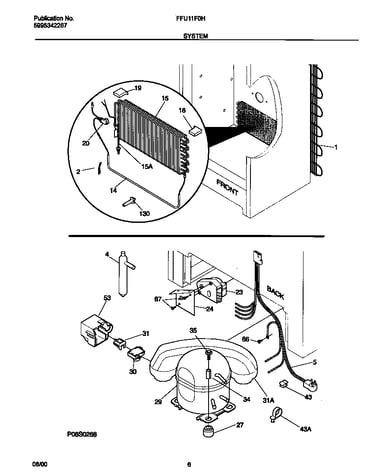 System
