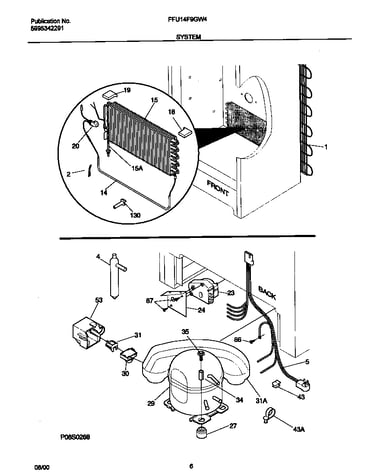 System