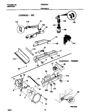 Controls
