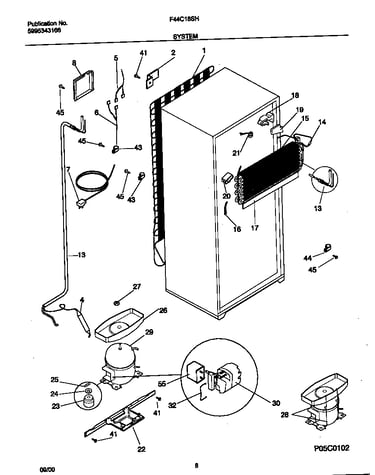 System