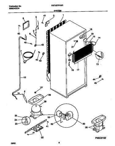 System