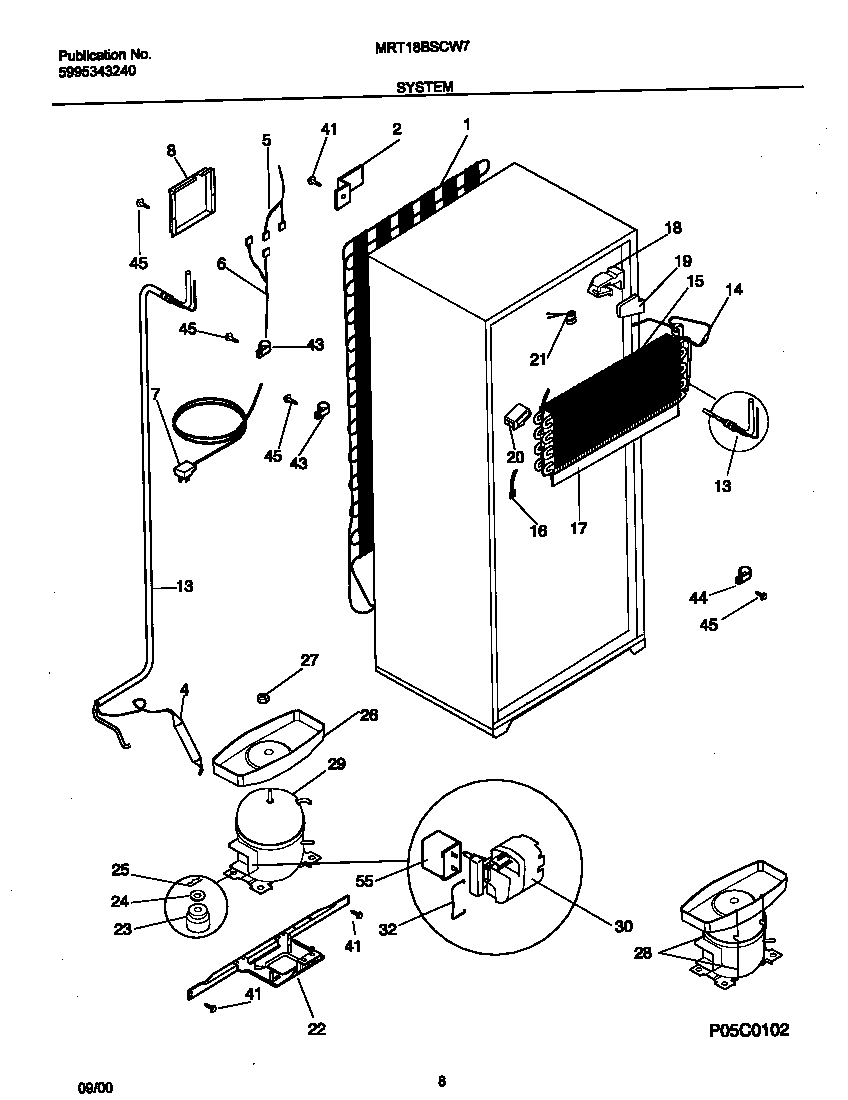 System
