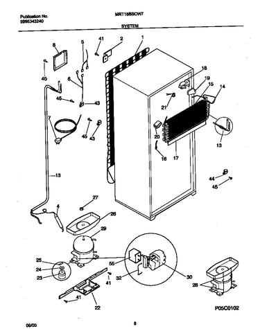 System