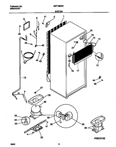 System