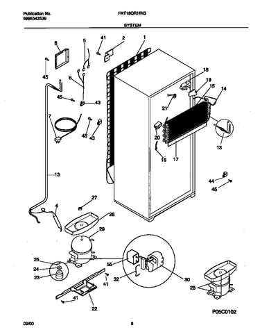 System