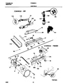 Controls
