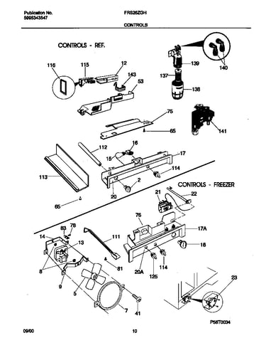 Controls