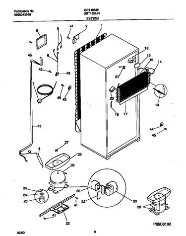 System