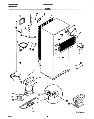 System