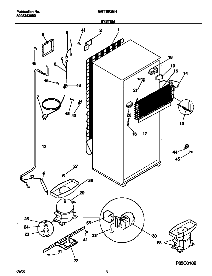 System