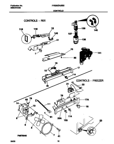 Controls