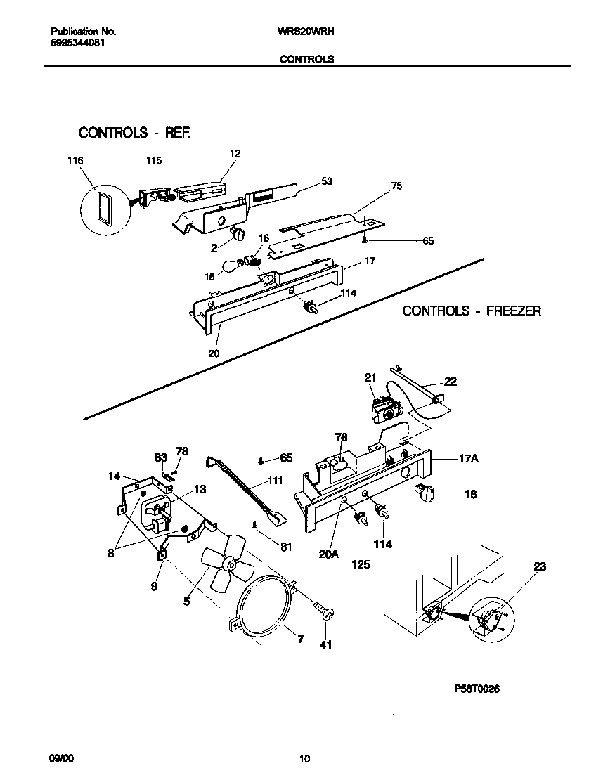 Controls