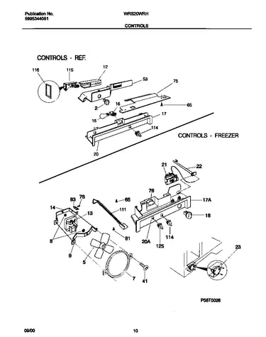 Controls