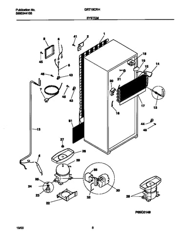 System