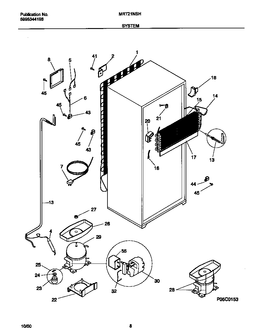 System
