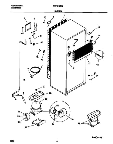 System