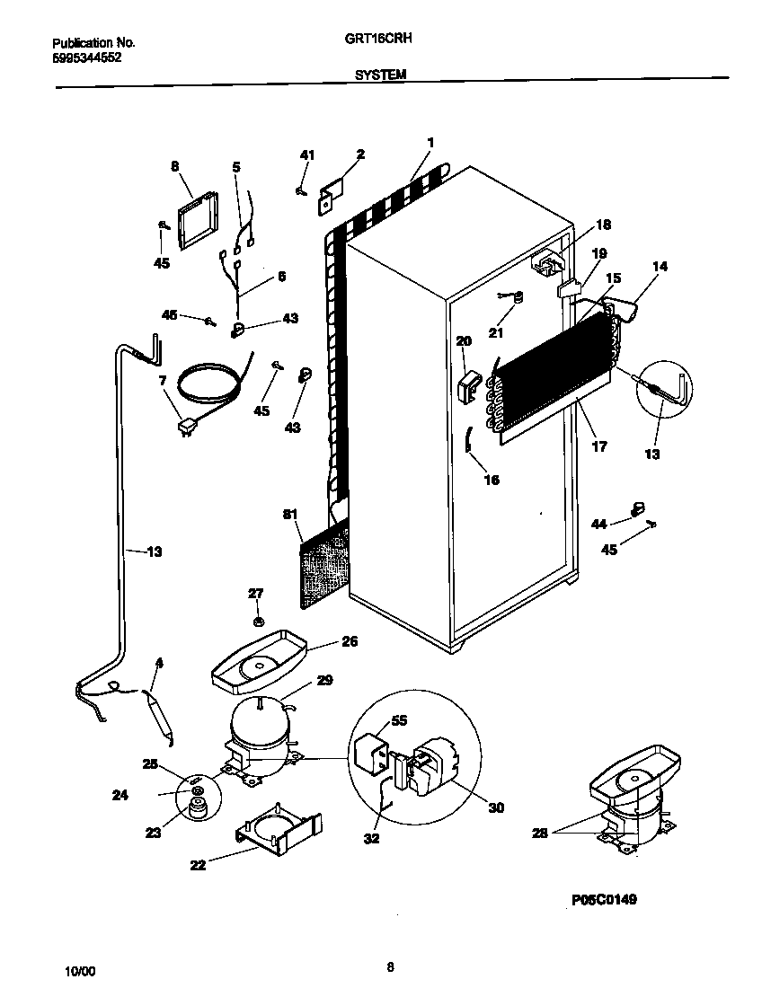 System